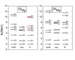 http://www.phy.pku.edu.cn/~frxu/research/sm_gogny2.jpg