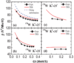 http://www.phy.pku.edu.cn/~frxu/research/hfp2.png